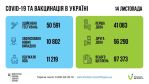 Фото УОЗ ОДА