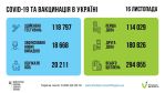 Фото УОЗ ОДА