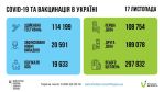 Фото УОЗ ОДА
