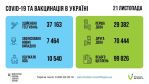 Фото УОЗ ОДА
