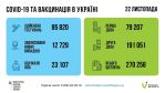 Фото УОЗ ОДА