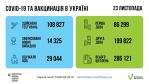 Фото УОЗ ОДА