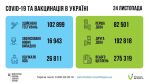 Фото УОЗ ОДА