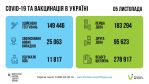 Фото  УОЗ ОДА