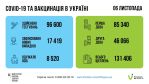 Фото  УОЗ ОДА
