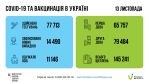 Фото  УОЗ ОДА
