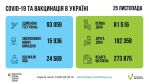 Фото УОЗ ОДА
