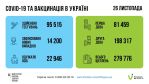Фото  УОЗ ОДА