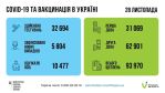Фото УОЗ ОДА