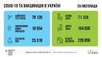 Фото УОЗ ОДА