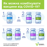 Фото УОЗ ОДА