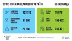 Фото УОЗ ОДА