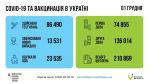 Фото УОЗ ОДА