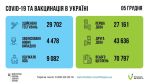Фото УОЗ ОДА