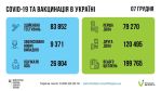 Фото УОЗ ОДА