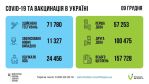 Фото УОЗ ОДА