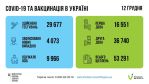 Фото УОЗ ОДА