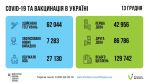 Фото УОЗ ОДА