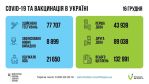 Фото УОЗ ОДА