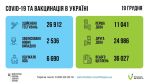 Фото УОЗ ОДА
