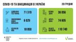 Фото УОЗ ОДА