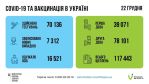 Фото УОЗ ОДА
