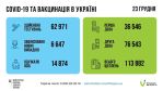 Фото УОЗ ОДА