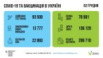 Фото  УОЗ ОДА