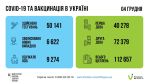 Фото  УОЗ ОДА