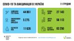 Фото  УОЗ ОДА