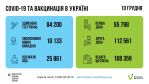 Фото  УОЗ ОДА
