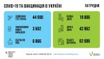 Фото  УОЗ ОДА