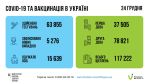 Фото  УОЗ ОДА