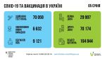 Фото УОЗ ОДА