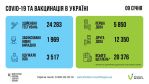 Фото УОЗ ОДА