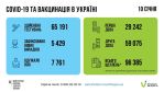 Фото УОЗ ОДА