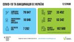 Фото УОЗ ОДА