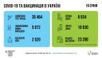 Фото УОЗ ОДА