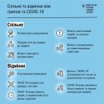 Фото УОЗ ОДА