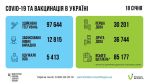 Фото УОЗ ОДА