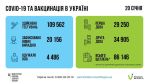 Фото УОЗ ОДА