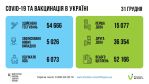 Фото  УОЗ ОДА