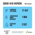 Фото  УОЗ ОДА