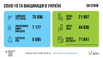 Фото  УОЗ ОДА