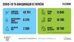Фото  УОЗ ОДА