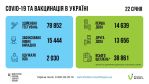 Фото  УОЗ ОДА