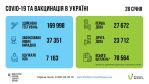 Фото  УОЗ ОДА