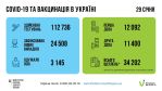 Фото  УОЗ ОДА