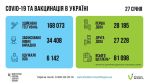 Фото УОЗ ОДА