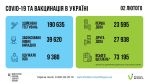 Фото УОЗ ОДА